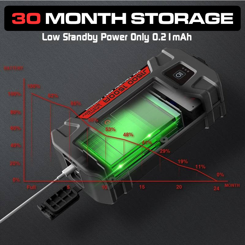 LOKITHOR Marvel 3-in-1 Multifunction Rescue Jump Starter Pack 1500A @ 12v + LED Torch + USB Power Bank - LiFePO4 Tech