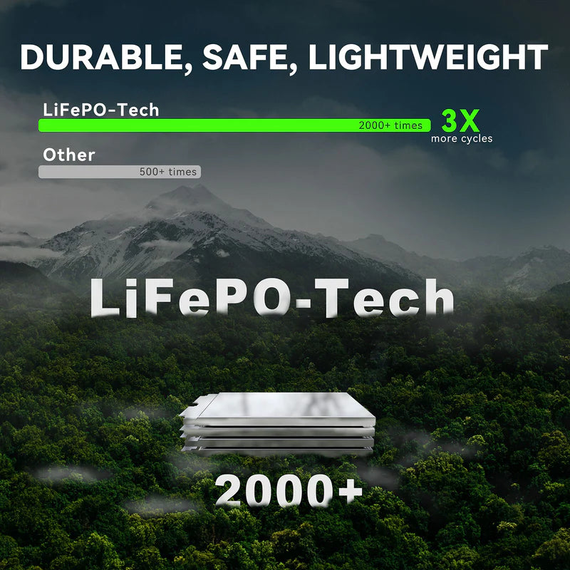 LOKITHOR Marvel 3-in-1 Multifunction Rescue Jump Starter Pack 2250A @ 12v + LED Torch + USB Power Bank - LiFePO4 Tech