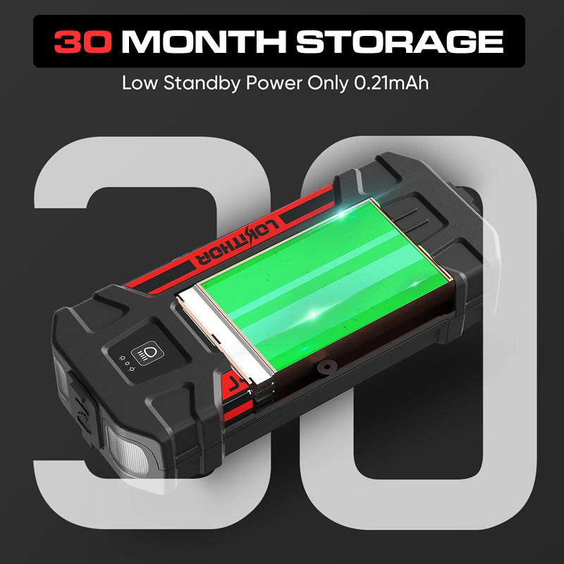 LOKITHOR Rescue 3-in-1 Multifunction Jump Starter Pack 3500A @ 12v + LED Torch + USB Power Bank